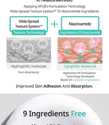 Glutathione Niacinamide Sunscreen Body Lotion
